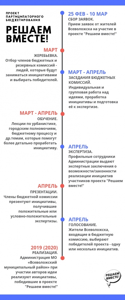инфографика сроки и этапы.jpg